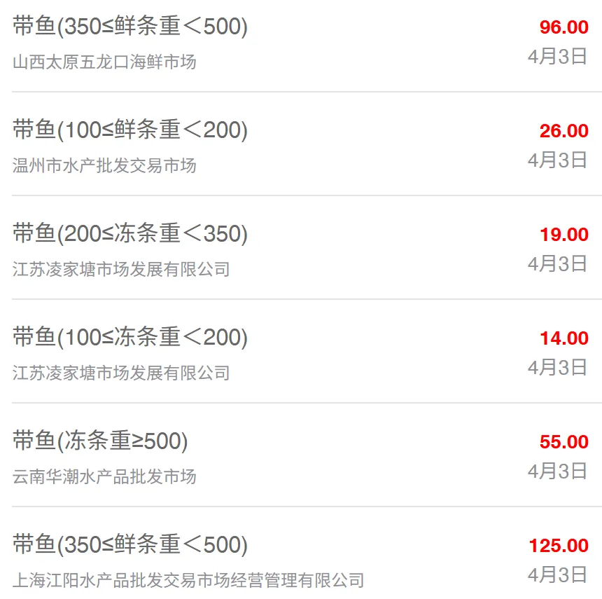 4月3日全国水产品批发市场最新价格
