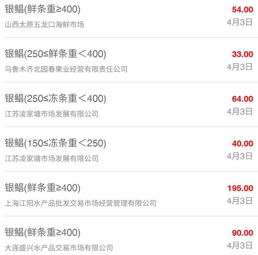 4月3日全国水产品批发市场最新价格