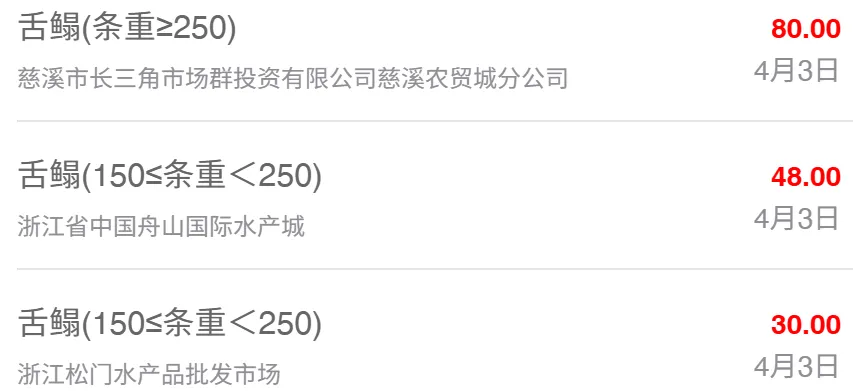 4月3日全国水产品批发市场最新价格