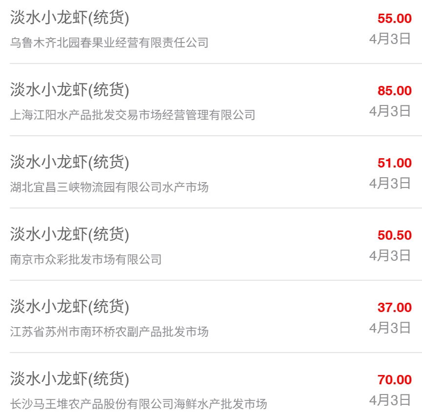 4月3日全国水产品批发市场最新价格