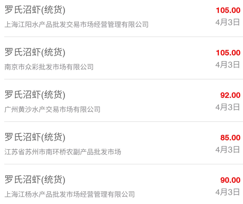 4月3日全国水产品批发市场最新价格
