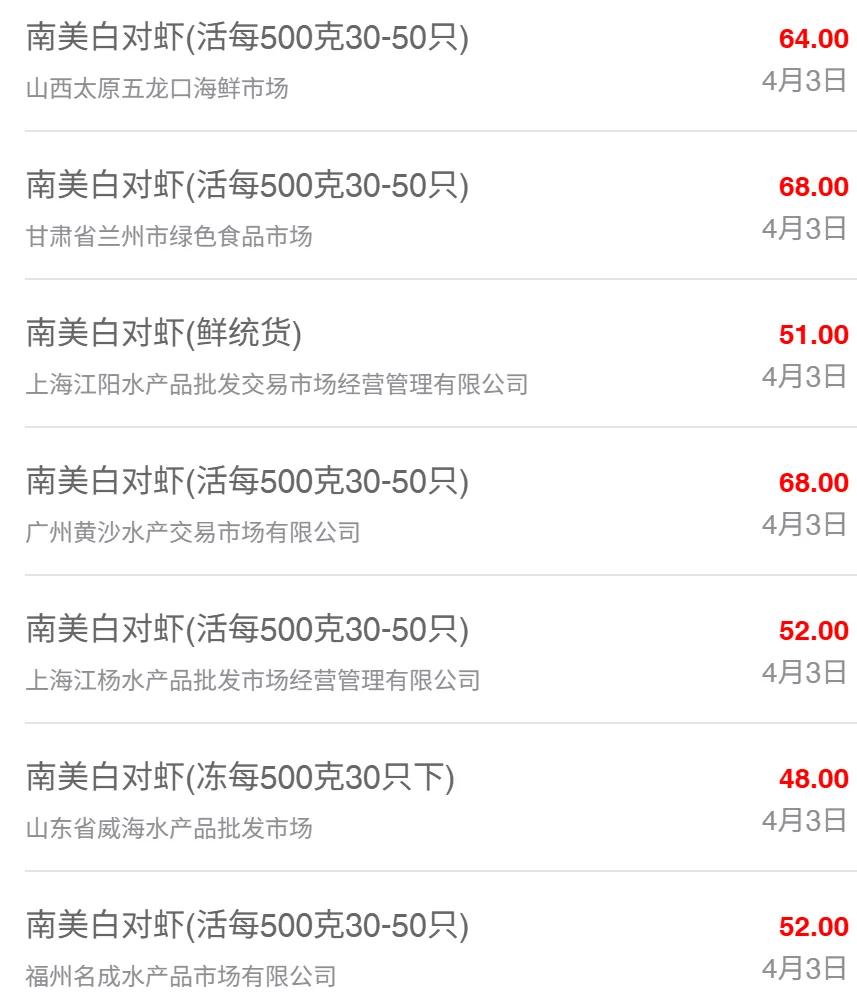 4月3日全国水产品批发市场最新价格