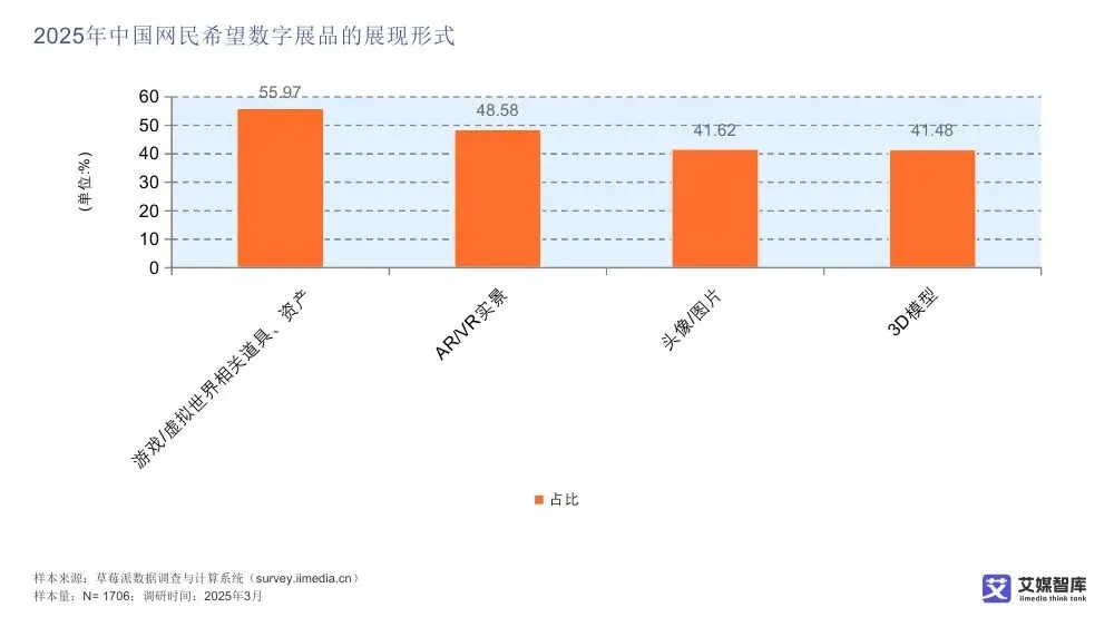 艾媒智库:中国数字藏品市场消费行为调查数据