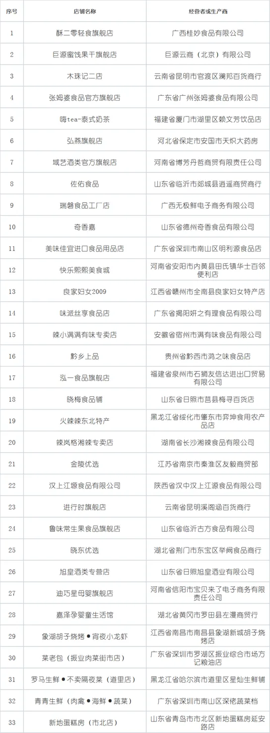 【失意】国家市场监督管理总局发布46批次不合格食品通报!涵盖线上线下