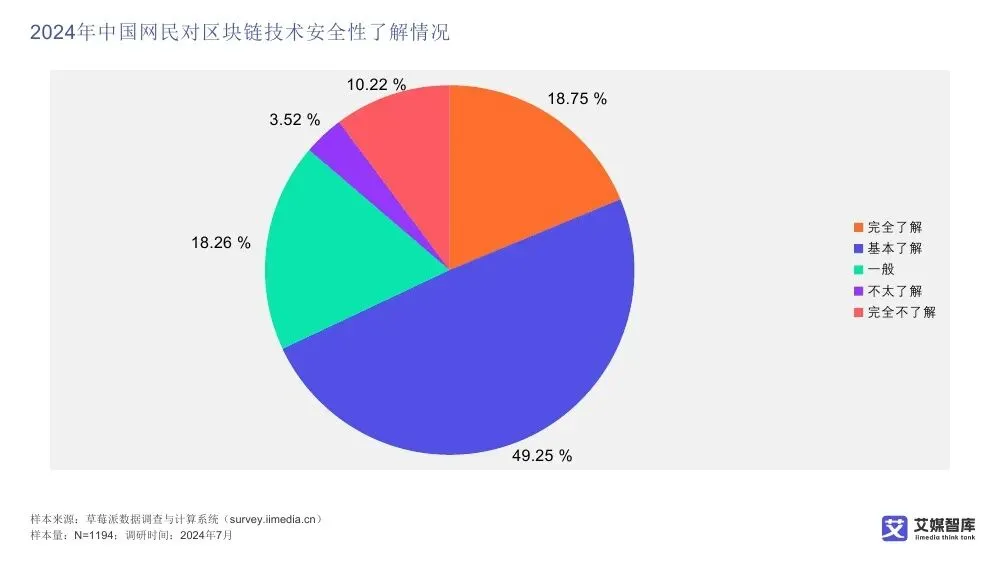 艾媒智库:中国数字藏品市场消费行为调查数据
