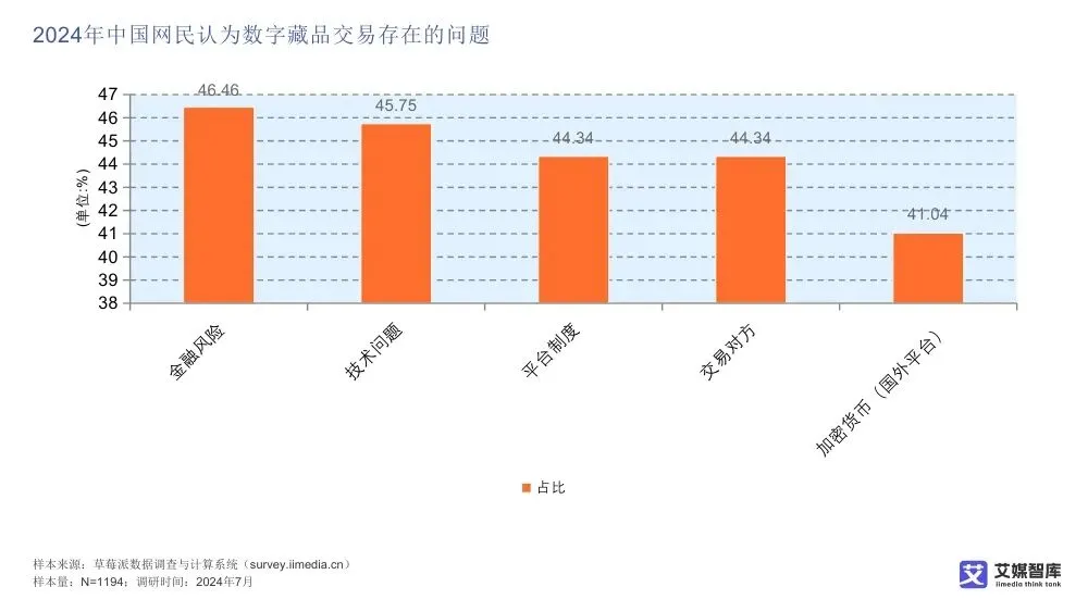艾媒智库:中国数字藏品市场消费行为调查数据