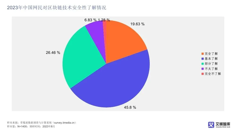 艾媒智库:中国数字藏品市场消费行为调查数据