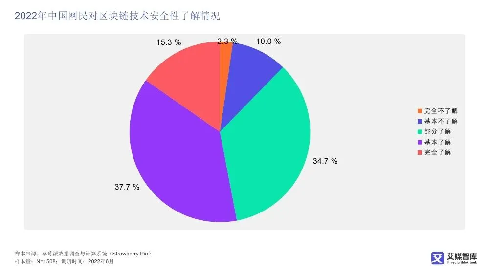 艾媒智库:中国数字藏品市场消费行为调查数据