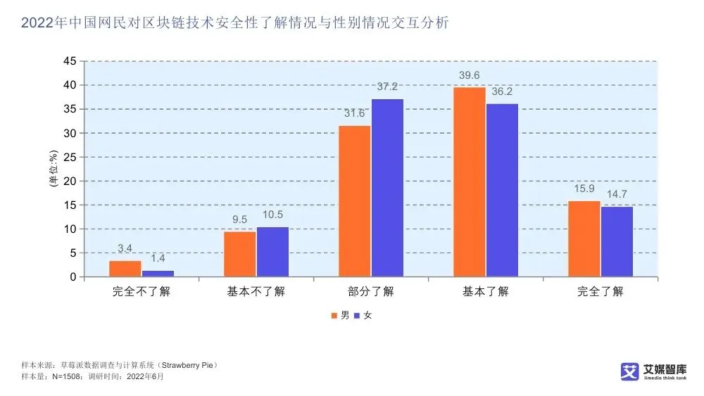 艾媒智库:中国数字藏品市场消费行为调查数据