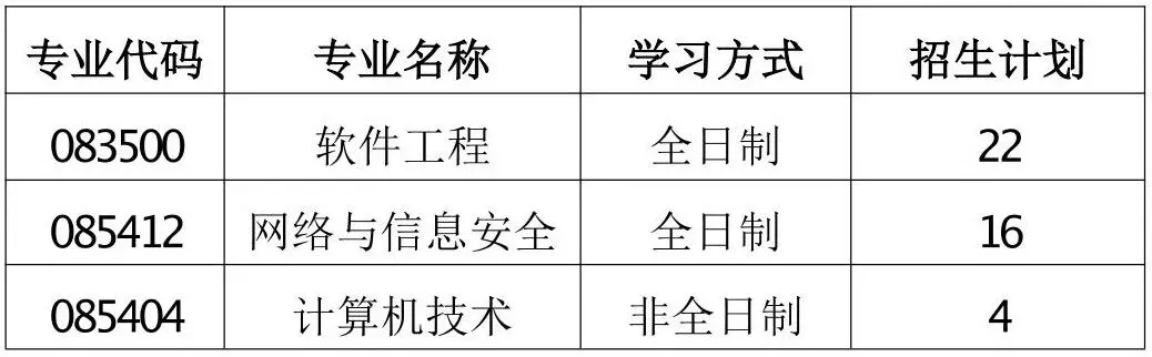华侨大学计算机科学与技术学院2026年硕士研究生调剂复试录取工作实施细则