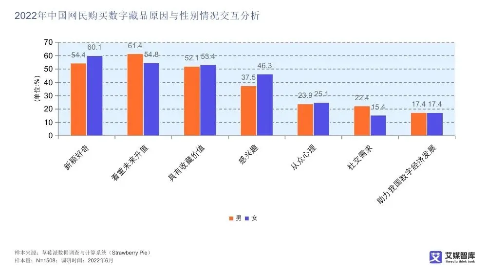 艾媒智库:中国数字藏品市场消费行为调查数据