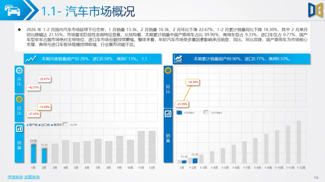 贵阳市汽车市场分析报告【202602期】