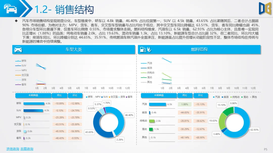 贵阳市汽车市场分析报告【202602期】