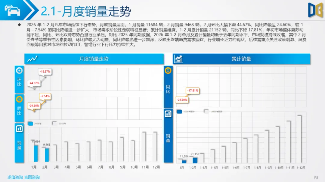 贵阳市汽车市场分析报告【202602期】