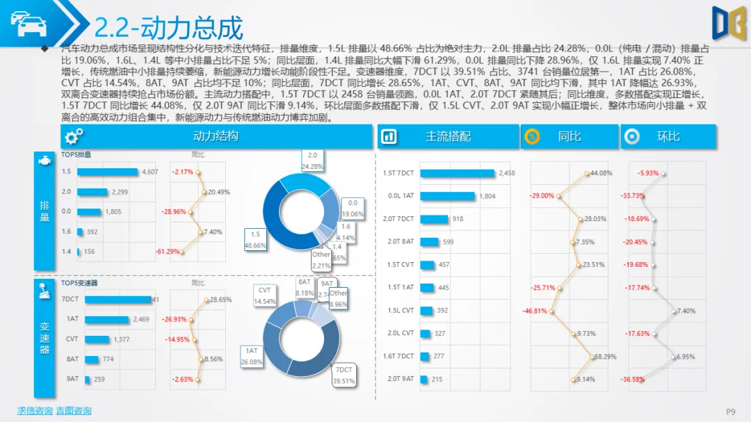贵阳市汽车市场分析报告【202602期】