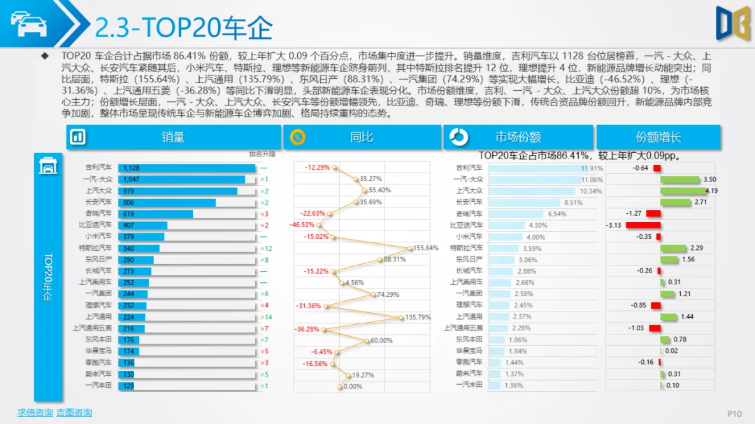 贵阳市汽车市场分析报告【202602期】