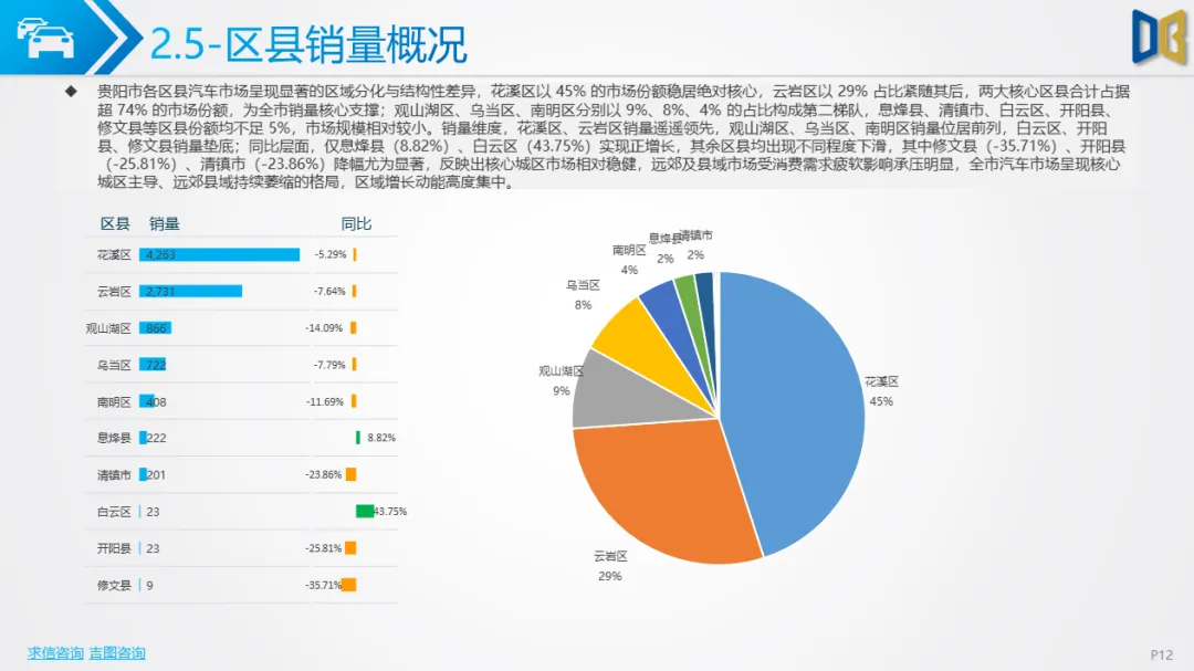 贵阳市汽车市场分析报告【202602期】