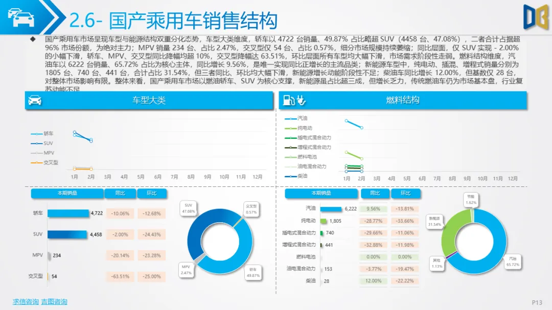 贵阳市汽车市场分析报告【202602期】