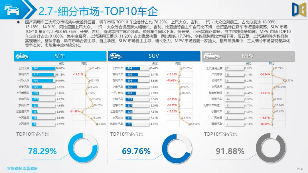 贵阳市汽车市场分析报告【202602期】