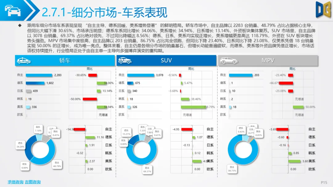 贵阳市汽车市场分析报告【202602期】