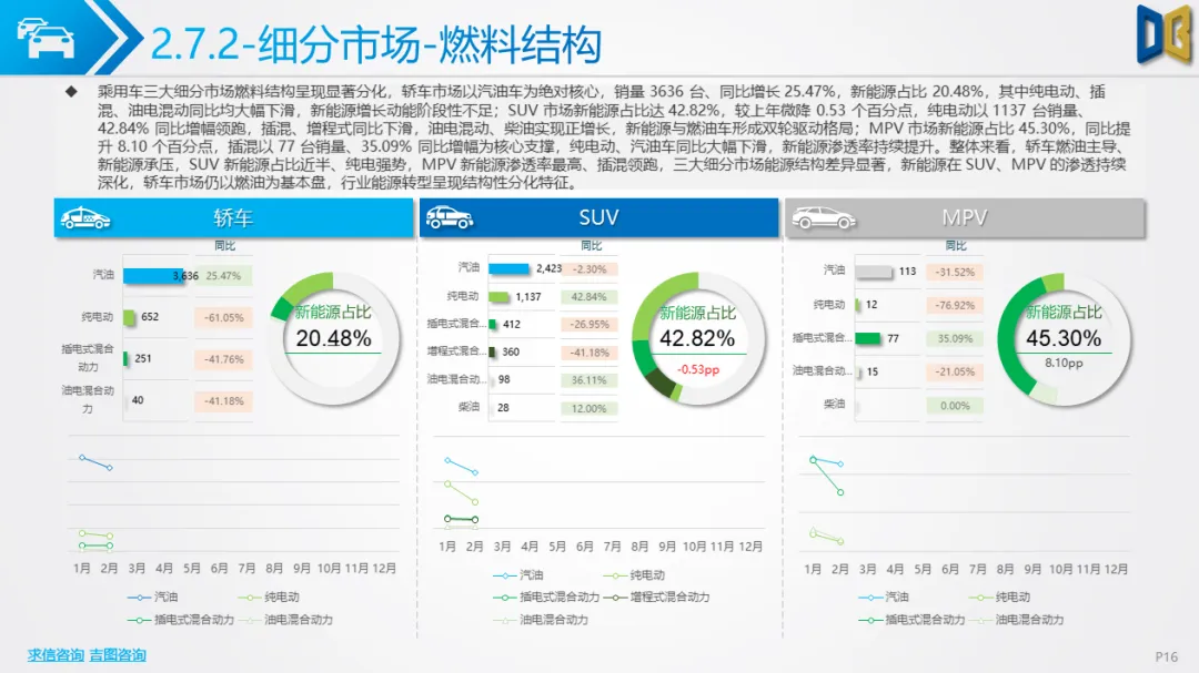贵阳市汽车市场分析报告【202602期】