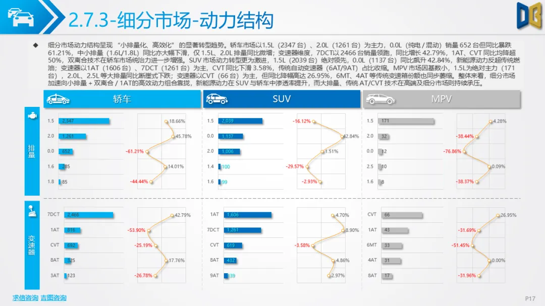 贵阳市汽车市场分析报告【202602期】