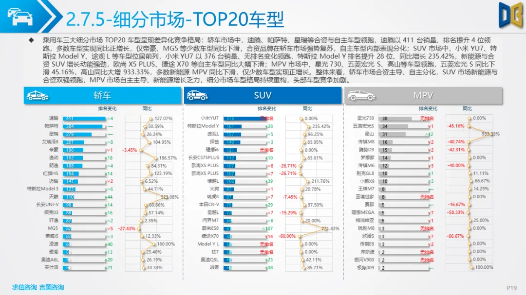 贵阳市汽车市场分析报告【202602期】