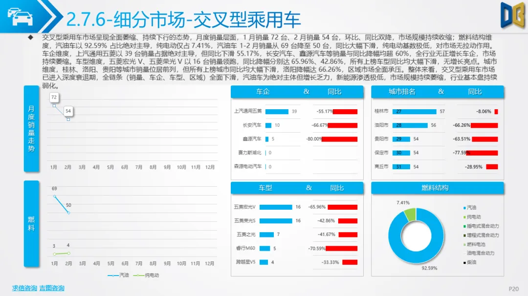 贵阳市汽车市场分析报告【202602期】