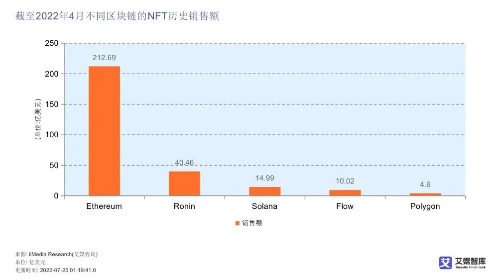 艾媒智库:中国数字藏品市场消费行为调查数据