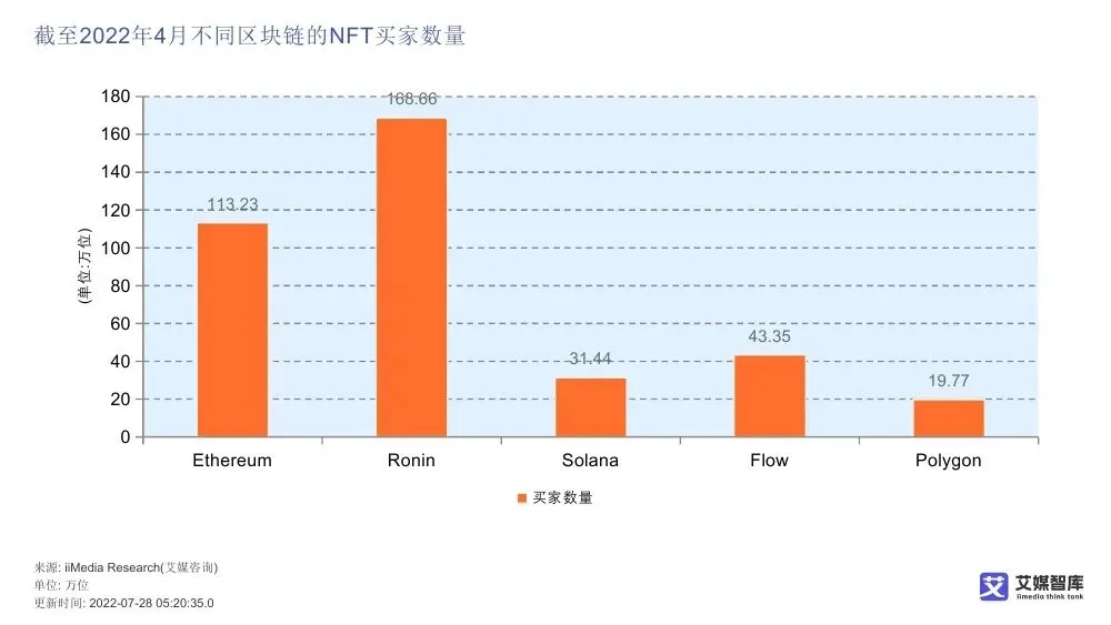 艾媒智库:中国数字藏品市场消费行为调查数据