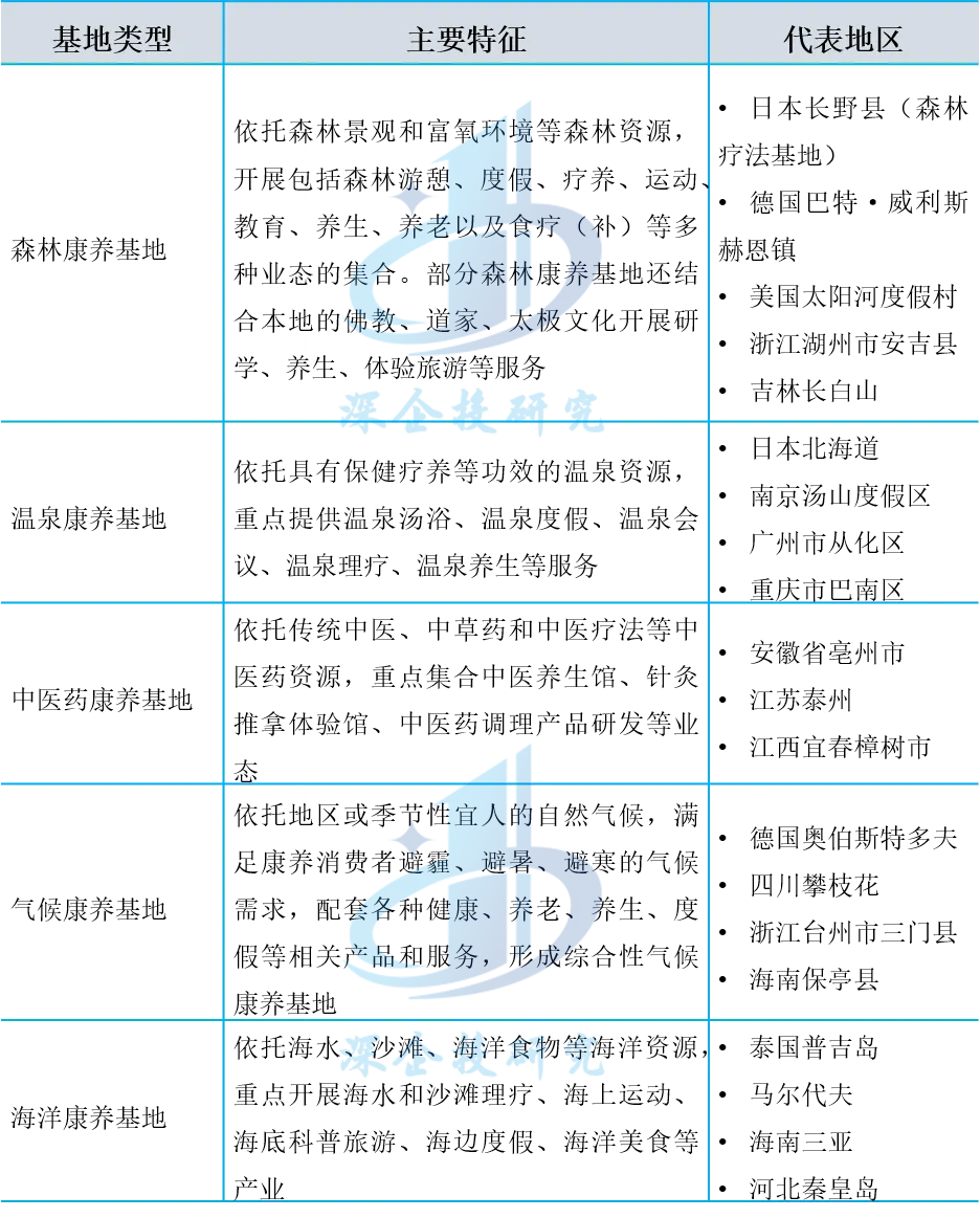 康养产业研究:十万亿康养市场热潮涌动,业态融合共生发展