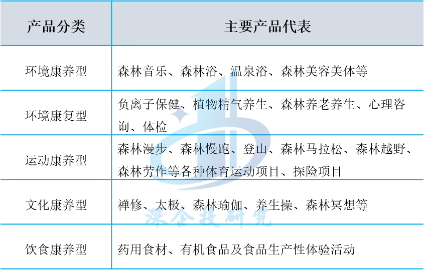 康养产业研究:十万亿康养市场热潮涌动,业态融合共生发展
