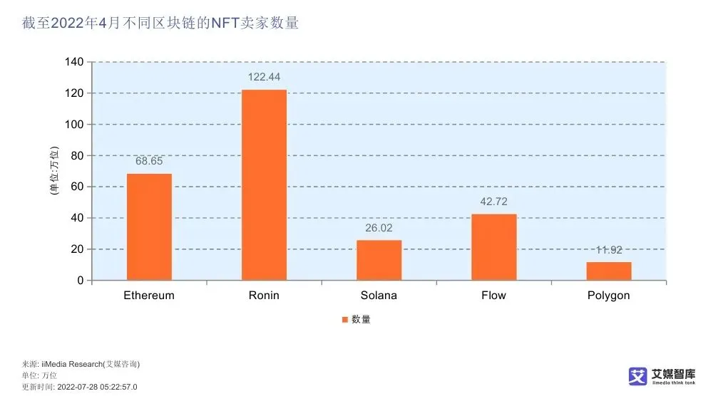 艾媒智库:中国数字藏品市场消费行为调查数据