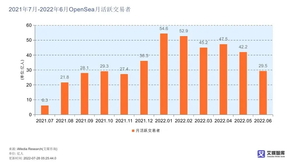 艾媒智库:中国数字藏品市场消费行为调查数据