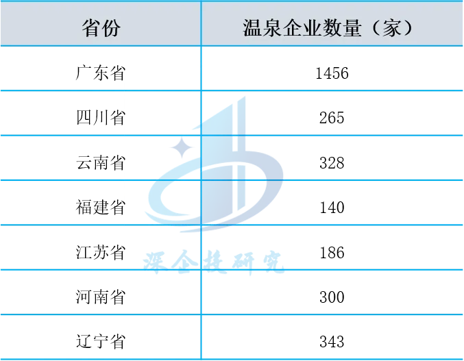 康养产业研究:十万亿康养市场热潮涌动,业态融合共生发展