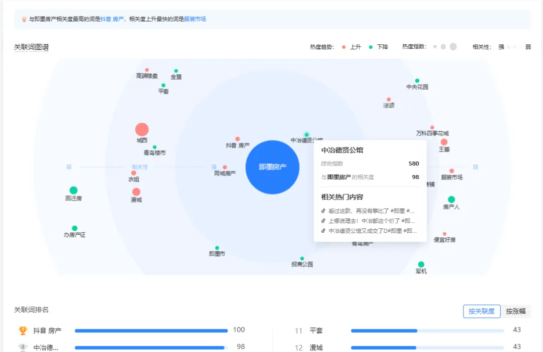 中冶置业山东公司:AI数智赋能营销 解锁去化新路径