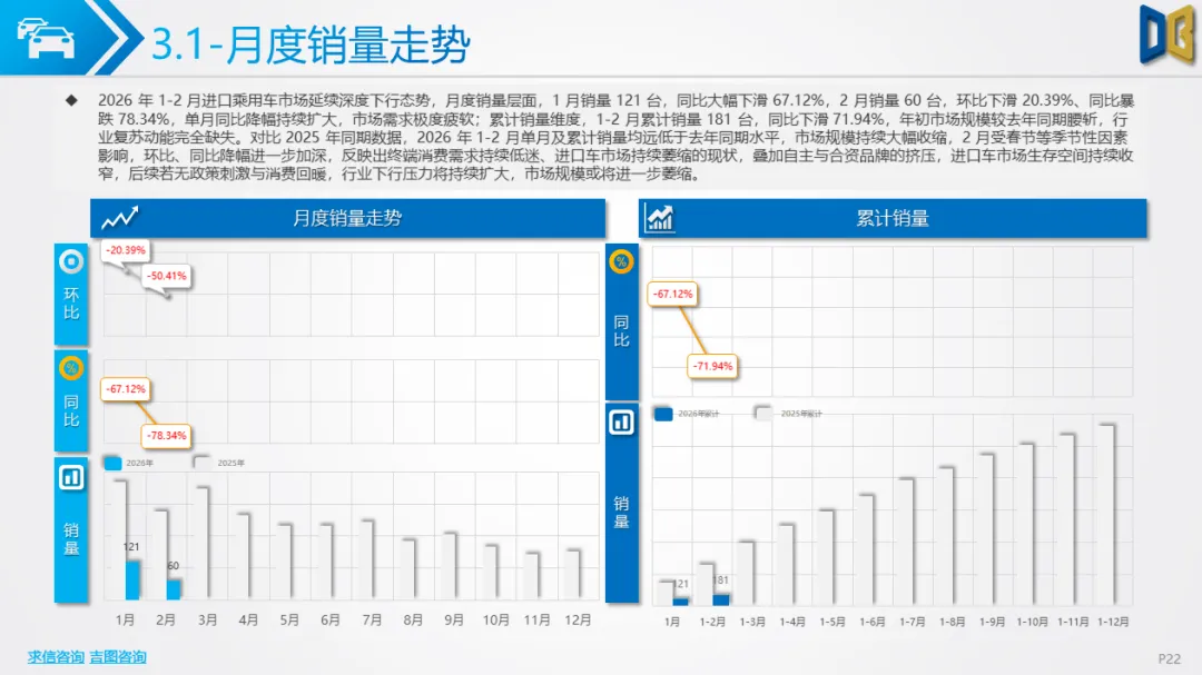 贵阳市汽车市场分析报告【202602期】