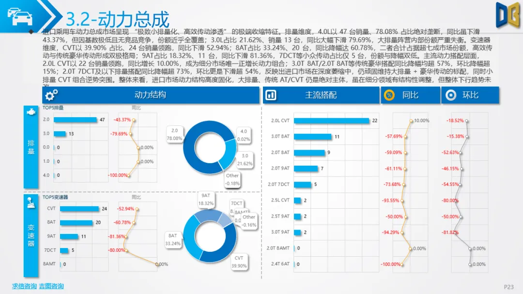 贵阳市汽车市场分析报告【202602期】
