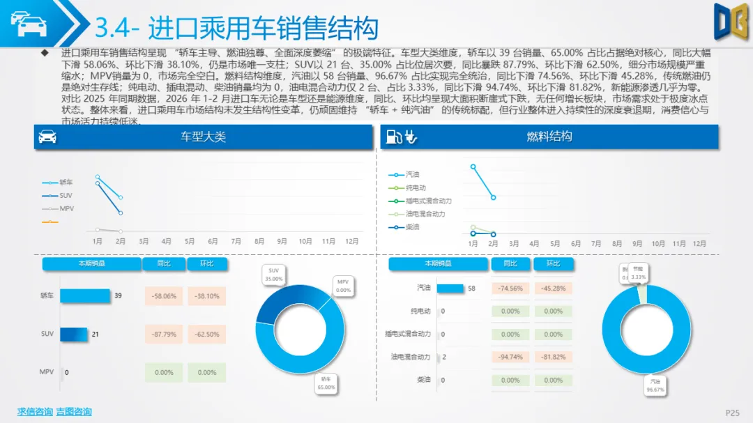 贵阳市汽车市场分析报告【202602期】