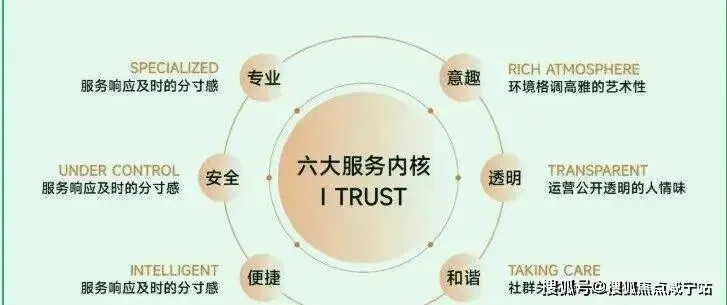保利虹桥和颂·西岸【营销中心官网】2026保利虹桥和颂销售中心(售楼处)欢迎您|价格/户型/地址/环境/配套/交房时间/电话