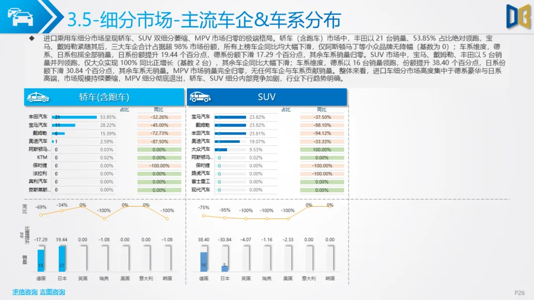 贵阳市汽车市场分析报告【202602期】