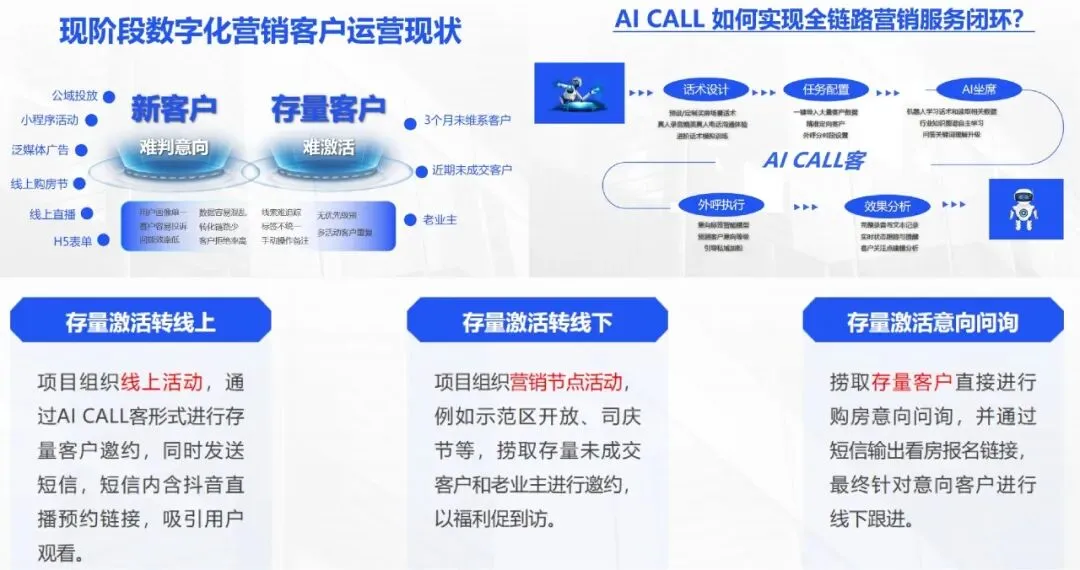 中冶置业山东公司:AI数智赋能营销 解锁去化新路径