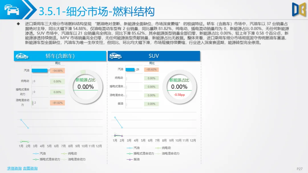 贵阳市汽车市场分析报告【202602期】