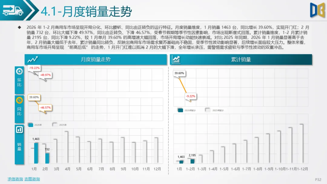 贵阳市汽车市场分析报告【202602期】
