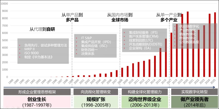 华为营销到底要怎么学?