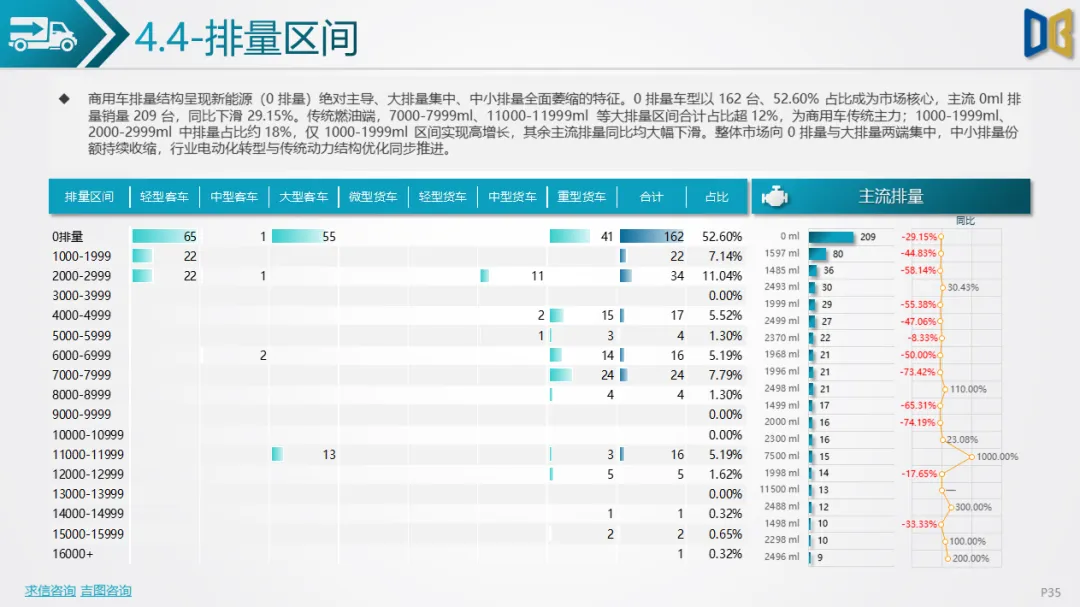 贵阳市汽车市场分析报告【202602期】