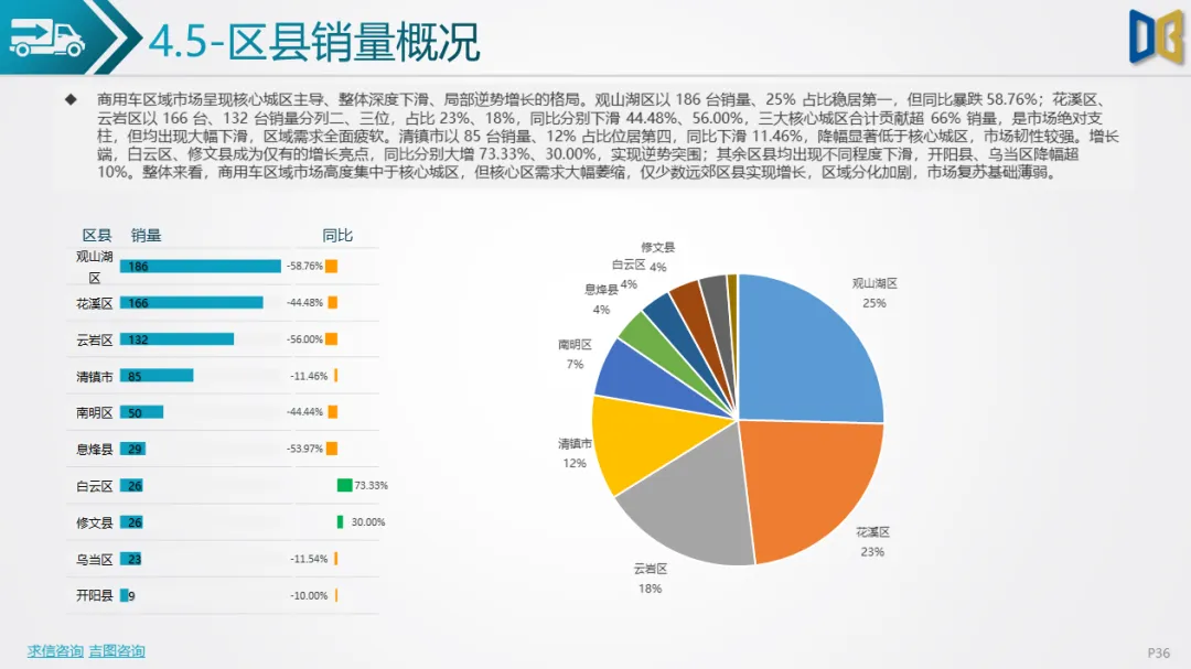 贵阳市汽车市场分析报告【202602期】