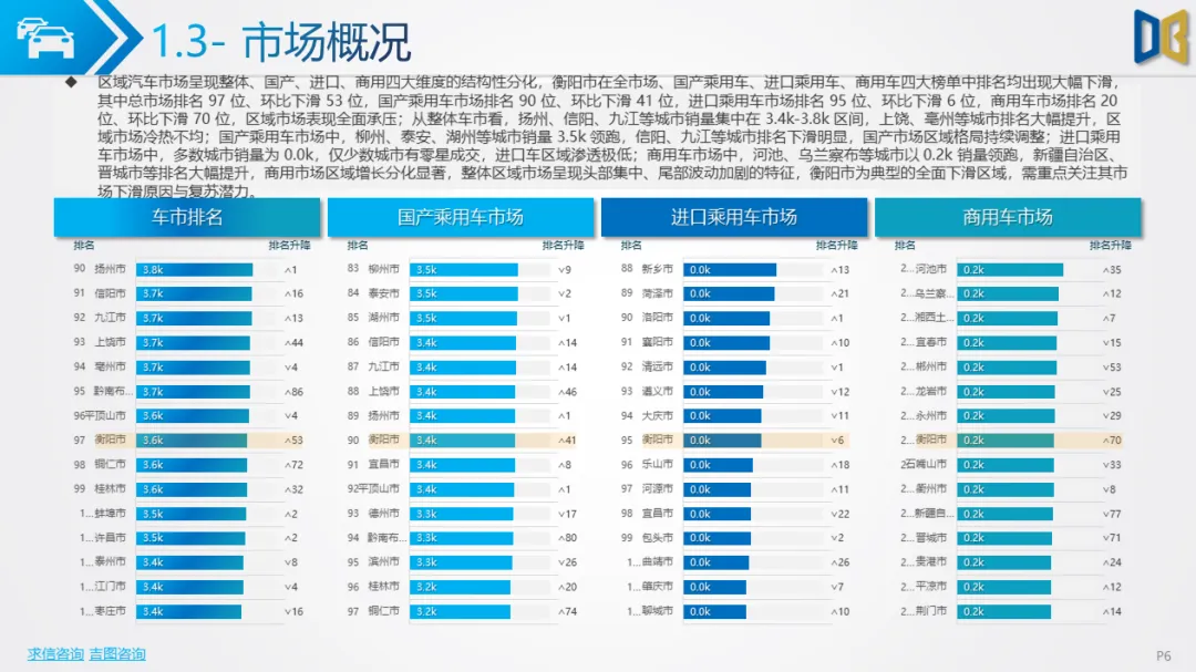 衡阳市汽车市场分析报告【202602期】