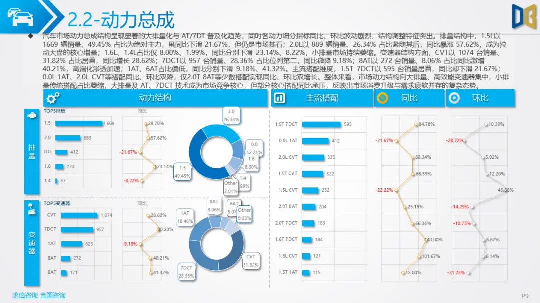 衡阳市汽车市场分析报告【202602期】