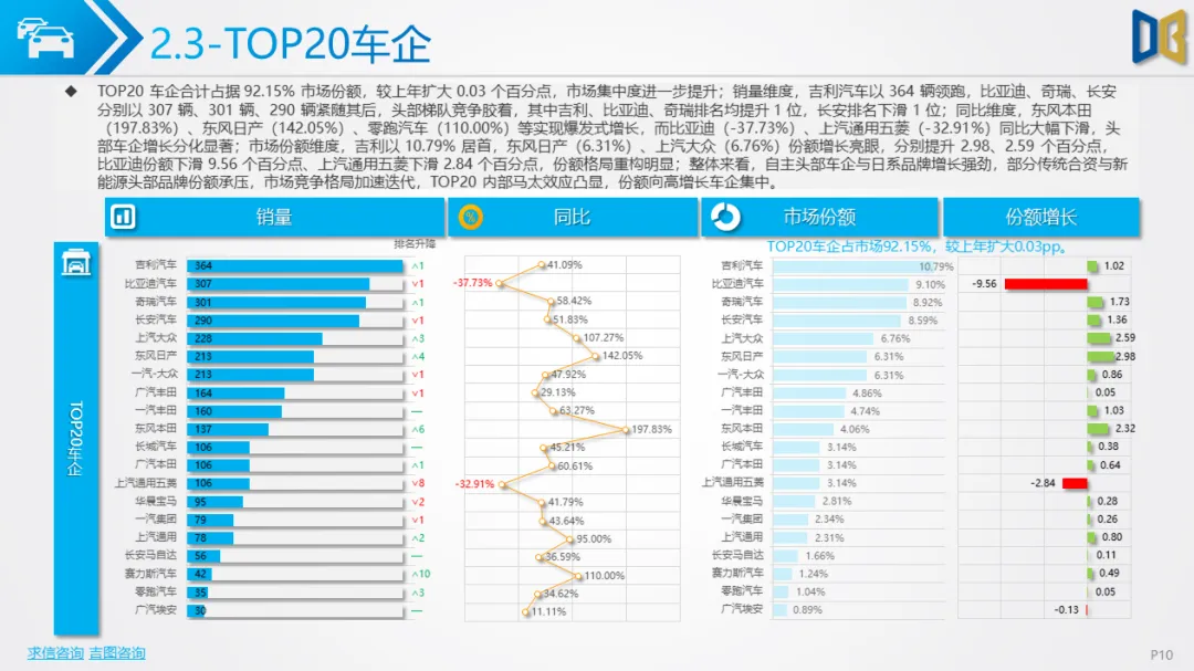 衡阳市汽车市场分析报告【202602期】